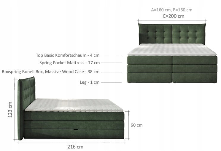 Maße und Aufbau eines grünen Boxspringbetts mit Komfortschichten.