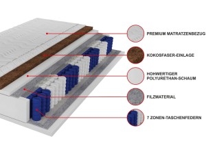 7 Zonen Taschenfederkernmatratze + KOKOS 20 cm Deine Möbel