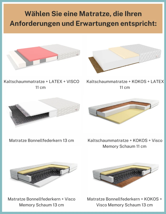 Übersicht verschiedener Matratzenmodelle mit Bonnellfederkern, Kokos und Visco-Schaum.