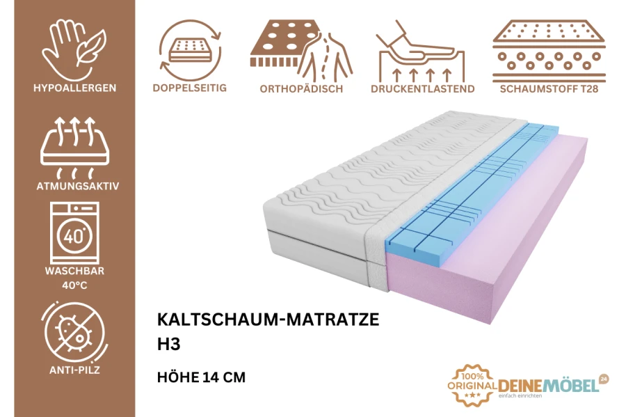 Orthopädische Kaltschaummatratze H3: Infografik zu Schaumstoff T28 und Druckentlastung.