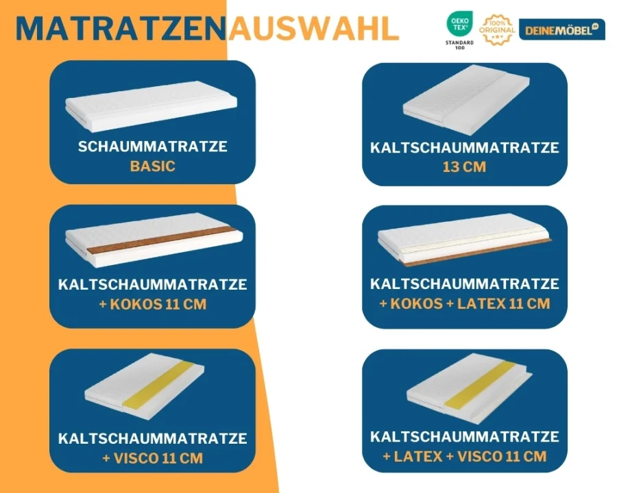 Matratzenauswahl für Kinderbetten: Schaumstoff-, Kaltschaum-, Kokos- und Latexmatratzen.