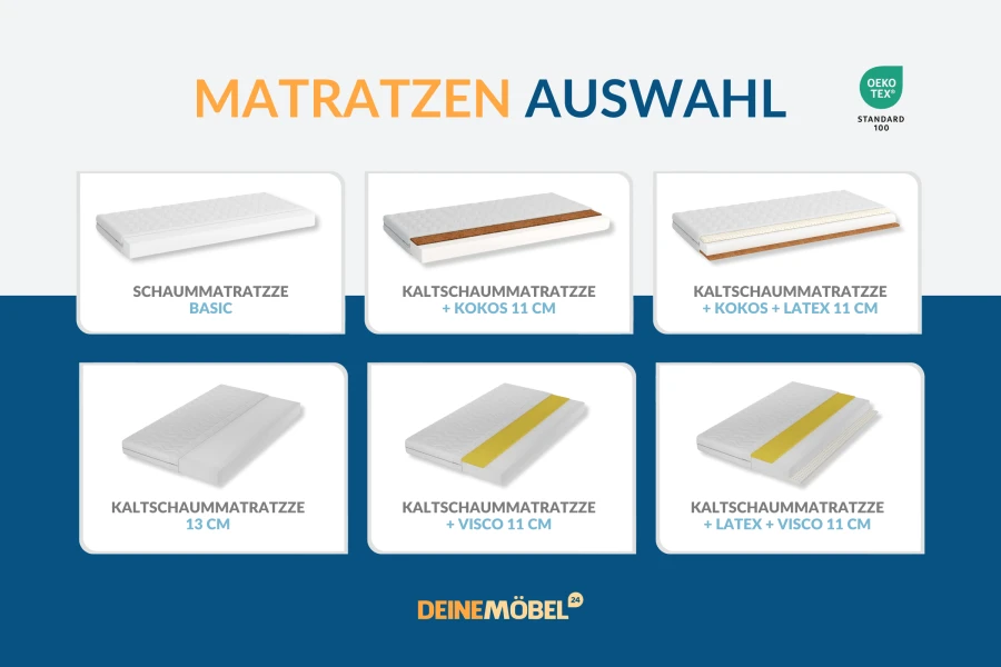 Matratzen Auswahl: Verschiedene Kaltschaummatratzen mit Kokos, Latex und Visco Schichten im Überblick.