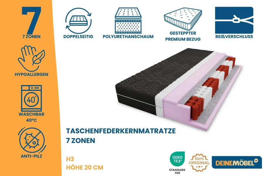 Infografik zur Taschenfederkernmatratze H3, 20 cm hoch, mit Details zu Material und Pflege.