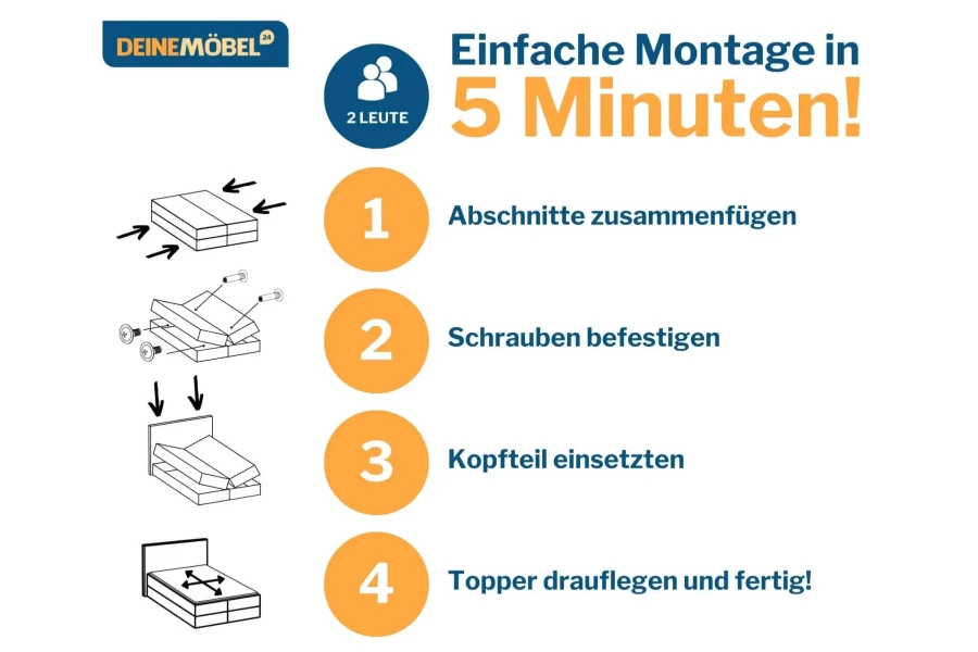 Infographic voor eenvoudige 5-minuten-montage van het boxspringbed in vier eenvoudige stappen.