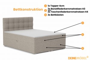 ABI Boxspringbett Boxbett Polsterbett mit Bettkasten Boucle Deine Moebel