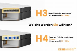 ABI Boxspringbett Boxbett Polsterbett mit Bettkasten Boucle Deine Moebel