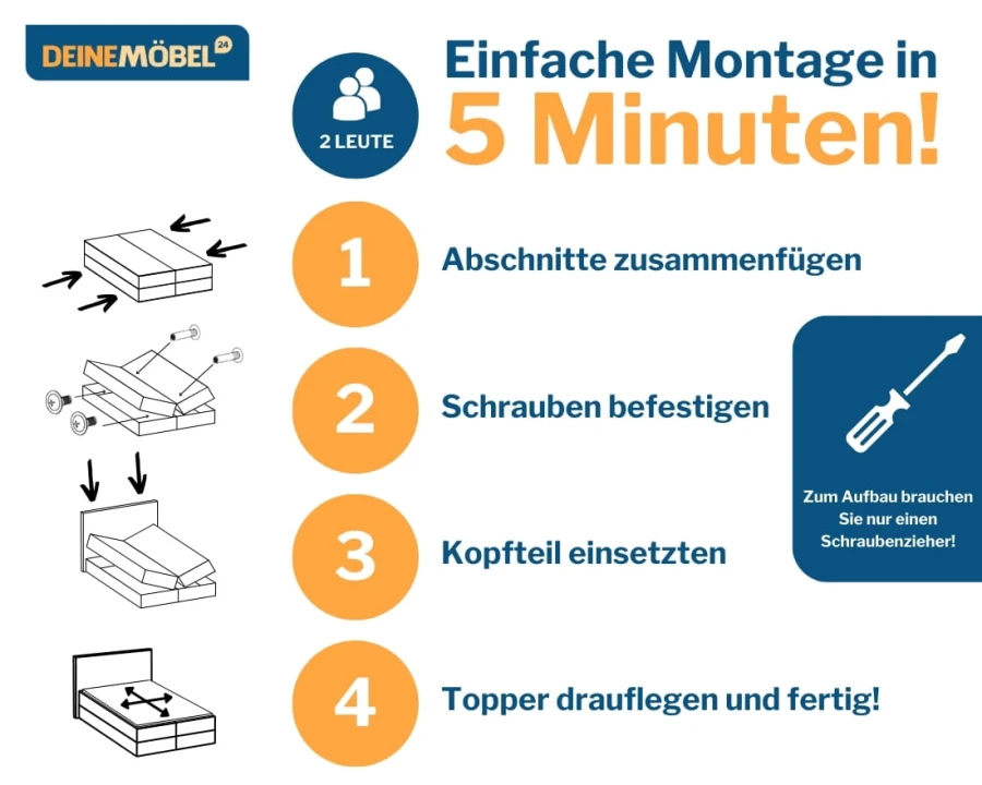 Schnellmontage-Anleitung für Boxspringbetten in 4 einfachen Schritten und 5 Minuten.