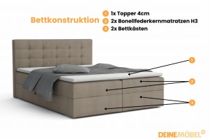 FLORIDA 140x200 Stoff Cosmic 03 Braun Boxspringbett mit Bettkasten Deine Möbel