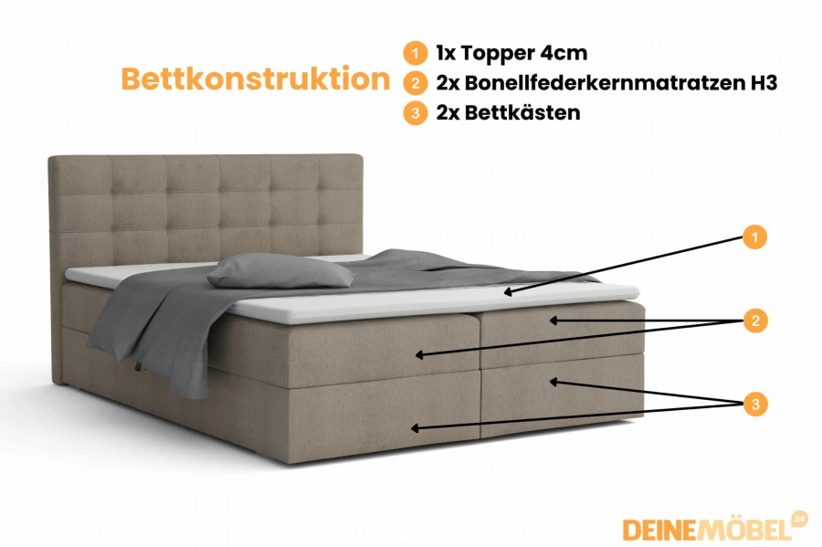 Grafik zur Bettkonstruktion des Florida Boxspringbetts mit Matratzen und Stauraum.