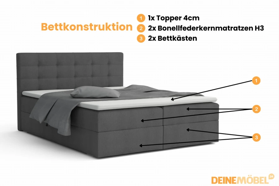 Konstruktion des Boxspringbetts mit Topper, Bonellfederkernmatratzen und Bettkästen.