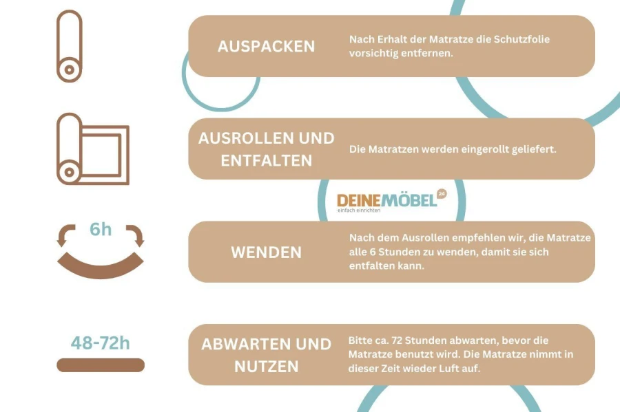 Wichtige Tipps zum Auspacken, Wenden und Vorbereiten der neuen Matratze vor der ersten Nutzung.