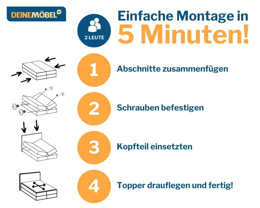 Einfache 4-Schritte-Montageanleitung für ein Boxspringbett in nur 5 Minuten.