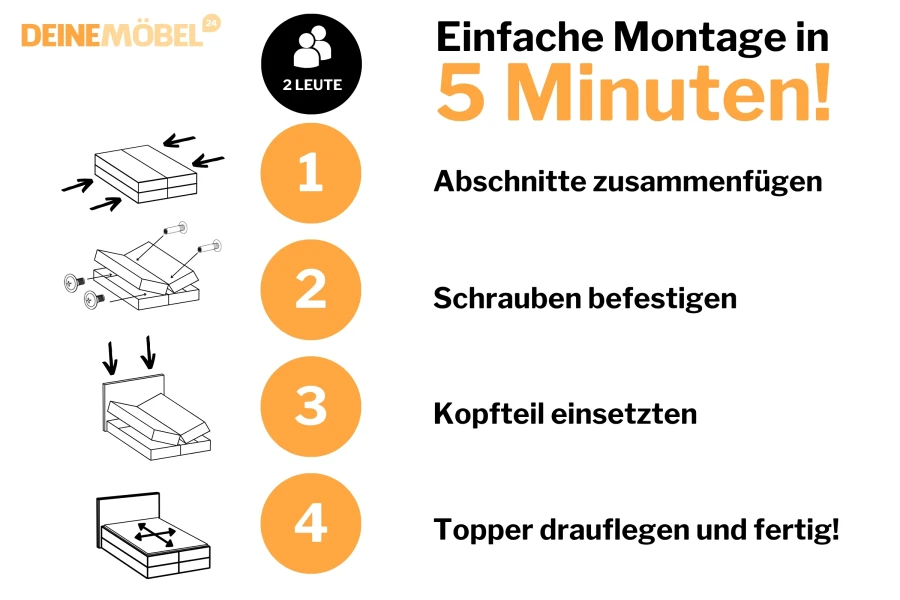 Einfache Montageanleitung für das Boxspringbett in 4 Schritten für 2 Personen.