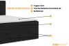 Details van de bedconstructie: topper, pocketveringmatras en bedbakken.