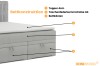 Drie-lagen-opbouw: Topper, H4 pocketveringmatras en bedbakken van het boxspringbed.