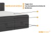 Opbouw van het boxspringbed: Topper, pocketveringmatras H4 en geïntegreerde bedbak.