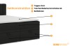 Opbouw van het boxspringbed: 4 cm topper, H4 pocketveringmatras en geïntegreerde bedbakken.