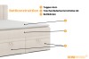 Aufbau eines Boxspringbetts mit Topper, Taschenfederkernmatratze H4 und praktischen Bettkästen.