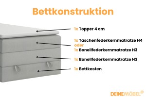 JUNG 1 Boxspringbett Polsterbett Komplettbett