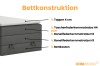 Aufbau des Boxspringbetts: Topper, Matratzen und Bettkasten in der Übersicht.