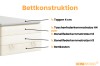 Aufbau des Boxspringbetts Jung I mit Topper, Federkernmatratze und Bettkasten