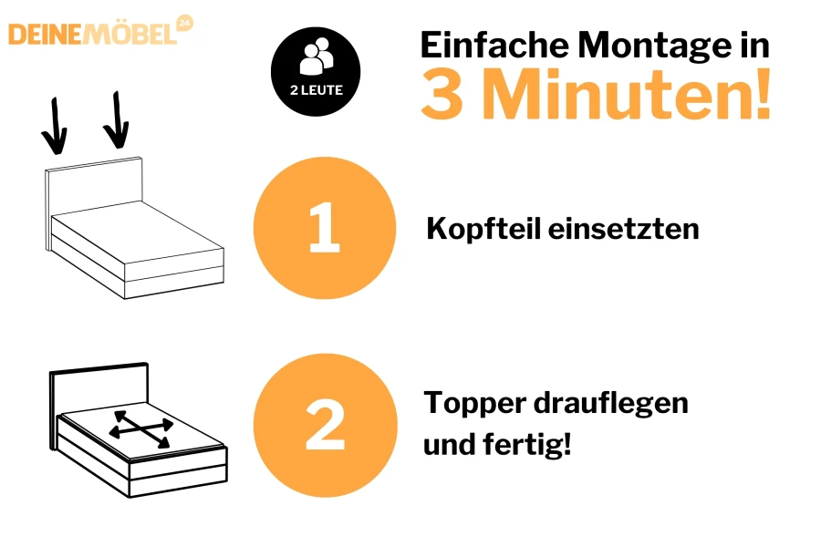Infografik zur einfachen 3-Minuten-Montage des Boxspringbetts für zwei Personen.