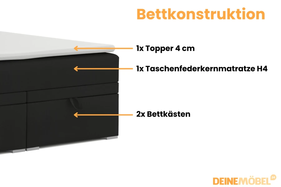 Bedconstructie van het DARO boxspringbed: topper, H4 pocketveringmatras en geïntegreerde bedbakken.