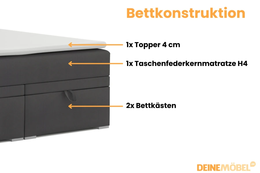 Bedconstructie: 4 cm topper, pocketveringmatras H4 en 2 ruime opbergruimtes in detail.