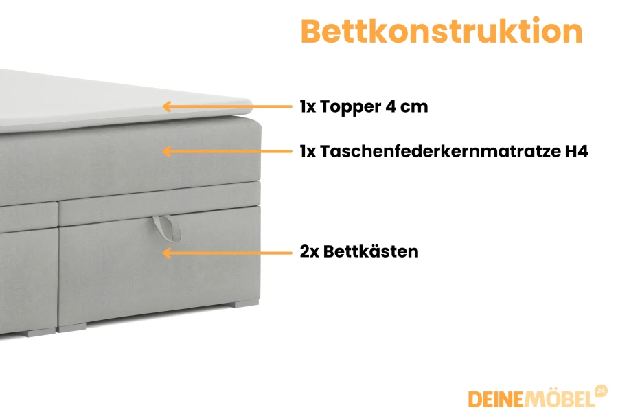 Opbouw van een boxspring met topper, pocketveringmatras H4 en praktische opbergboxen.