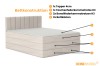 Detaillierter Schichtaufbau des MEXICO Boxspringbetts mit Matratzen, Topper und Bettkasten.