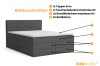 Schichtweiser Aufbau des Sante Boxspringbetts mit Matratzen und Topper