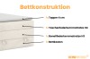 Bettkonstruktion: Topper, Taschenfederkern- und Bonellfederkernmatratze sowie Bettkasten