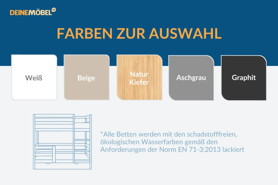 Farbmuster-Übersicht für Kinderbetten: Weiß, Beige, Kiefer, Grau, Graphit