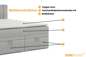DAVID Nagelneu 200x200 Paros 5 Hellgrau Boxspringbett mit Bettkasten und einer durchgehenden Matratze H4 Deine Möbel