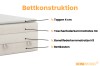 Infografik zum Aufbau eines Boxspringbetts mit Matratzen-Schichten und Bettkasten-Funktion.