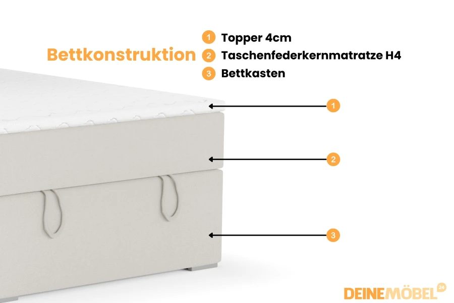 David Mini bed construction: 4 cm topper, pocket spring mattress H4 and bed storage in detail.