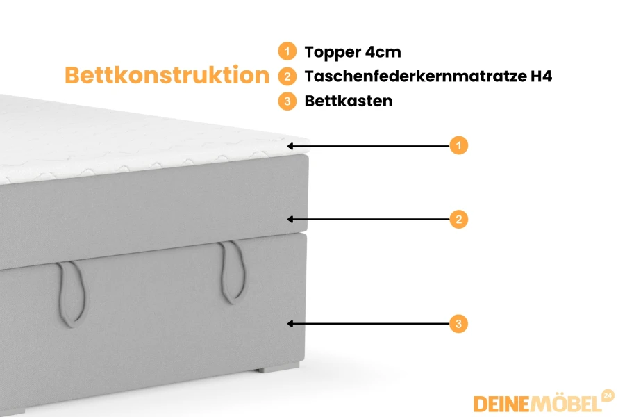 Opbouw David Mini bed: 4 cm topper, H4 pocketveringmatras en geïntegreerde opbergruimte.