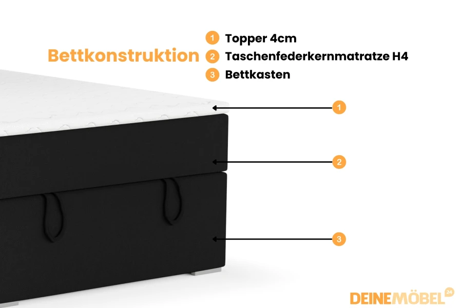 Construction David Mini bed: 4cm topper, pocket spring mattress H4 and integrated bed storage.