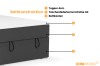 Detailweergave van de bedconstructie: topper, pocketveringmatras H4 en bedbak.