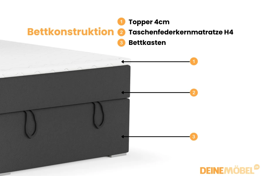 Detailweergave van de bedconstructie: topper, pocketveringmatras H4 en bedbak.