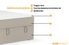Details van de bedconstructie: 4 cm topper, H4 pocketveringmatras en opbergruimte.