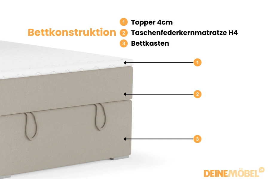 Details van de bedconstructie: 4 cm topper, H4 pocketveringmatras en opbergruimte.