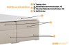 Bettkonstruktion im Detail: Topper, Federkernmatratze und Bettkasten für Stauraum.