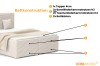 Infografik Boxspringbett Konstruktion mit Topper, Matratzen und Bettkästen.