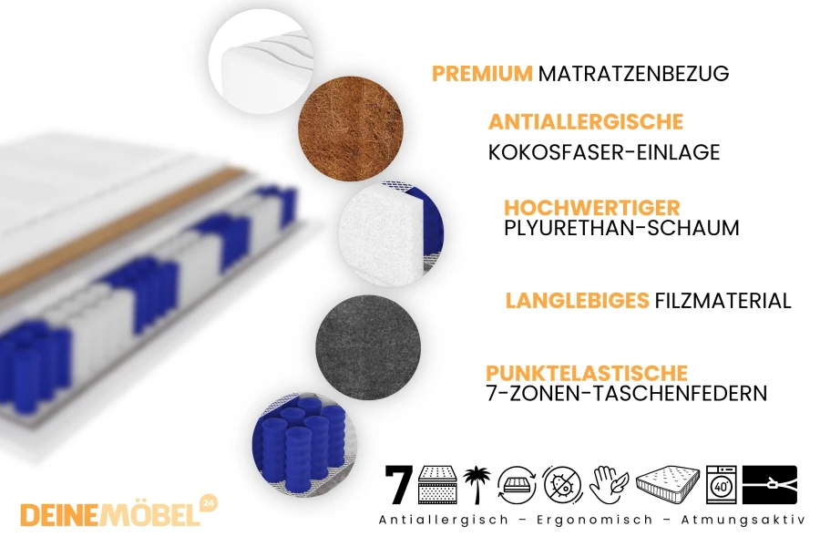 Detailansicht der Matratzenschichten: Taschenfedern, Kokosfaser, Schaumstoff und Filzmaterial.