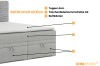 Bedconstructie van de boxspring Daniel met topper, pocketveringmatras H4 en bedlades.