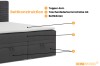 Daniel boxspringbed opbouw: 4cm topper, pocketveringmatras H4 en opbergboxen