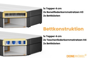 ERIK 180x200 Velour Paros 5 Hellgrau Boxspringbett mit Bettkasten Deine Möbel