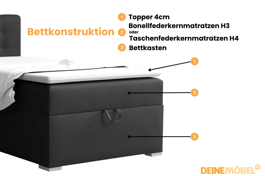 Illustration of the bed construction with 4cm topper, mattress and bed storage box.