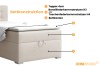 Infographic on bed construction: topper, mattress and bed base of a box-spring bed.
